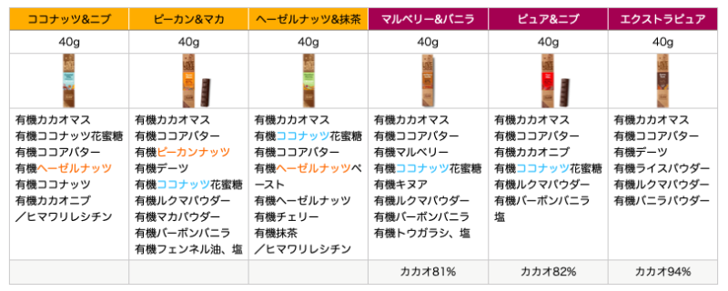 アレルギーヴィーガン対応！乳化剤や乳製品不使用のオーガニックチョコレート一覧 | Cogome fond