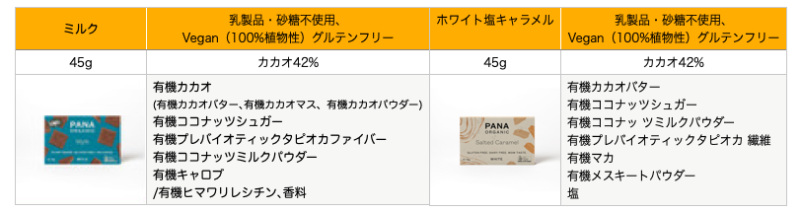 アレルギーヴィーガン対応！乳化剤や乳製品不使用のオーガニックチョコレート一覧 | Cogome fond